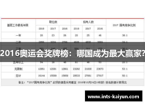 2016奥运会奖牌榜：哪国成为最大赢家？